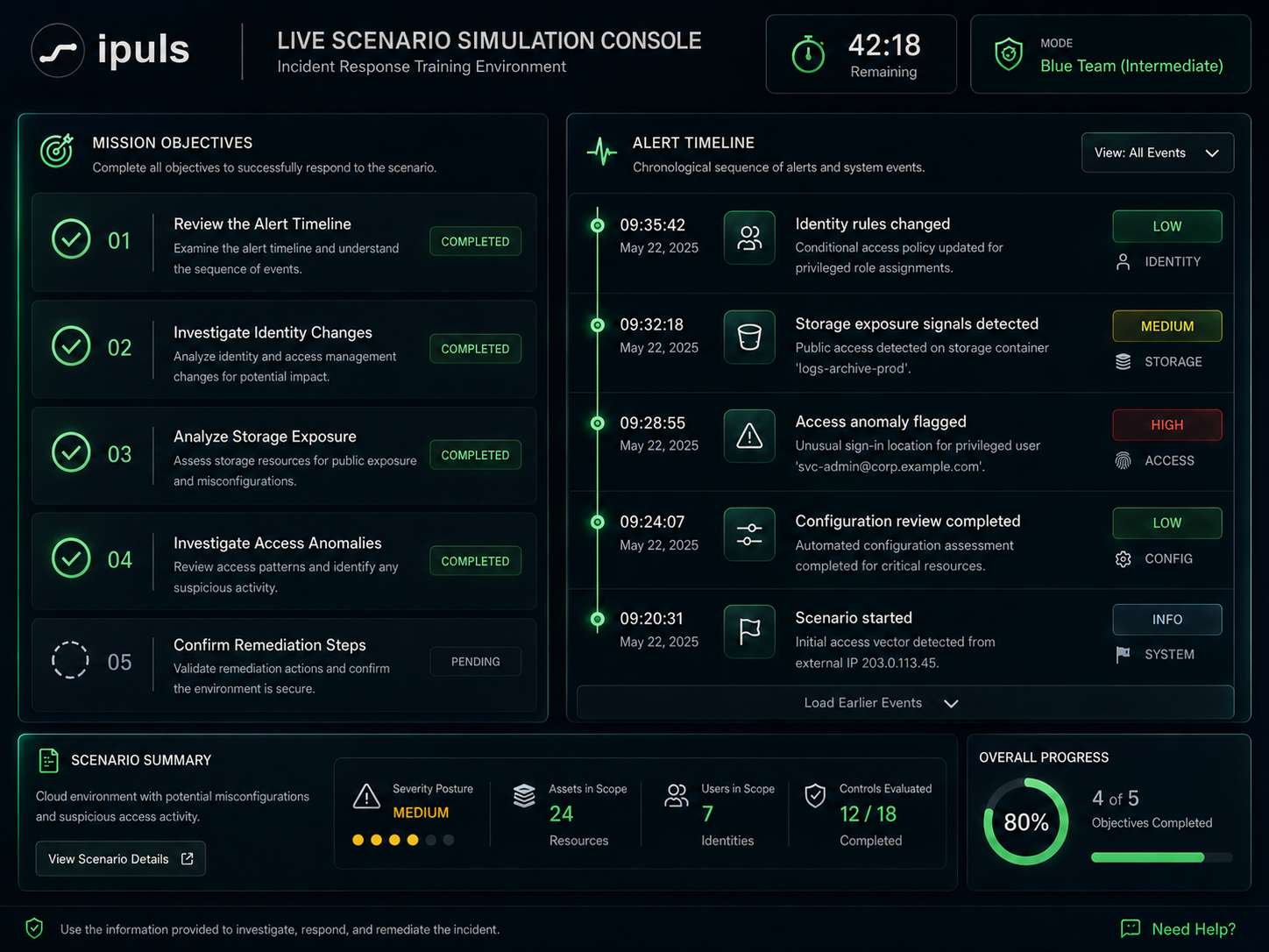 Cyber Skill Growth dashboard illustrating security readiness improvement trends and skill graphs