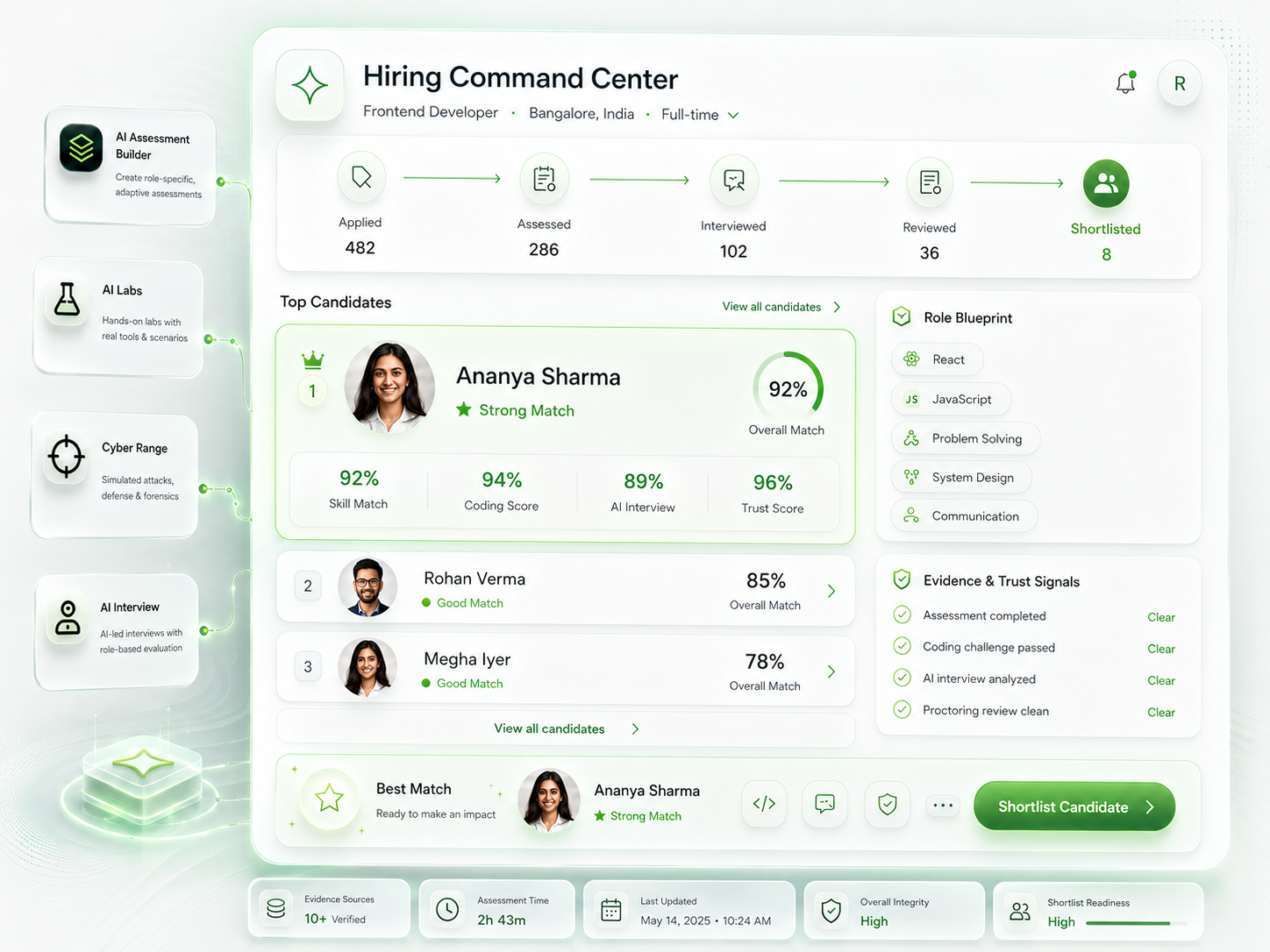 Hiring command center dashboard showing candidate evidence and shortlist workflow