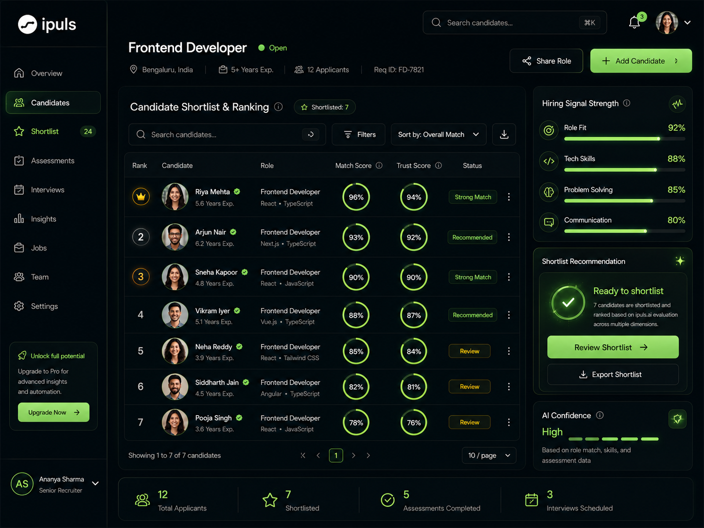 iPuls.ai Candidate Shortlist and Ranking Dashboard showing candidate table with match scores, trust scores, and visual telemetry bars for overall hiring signal strength