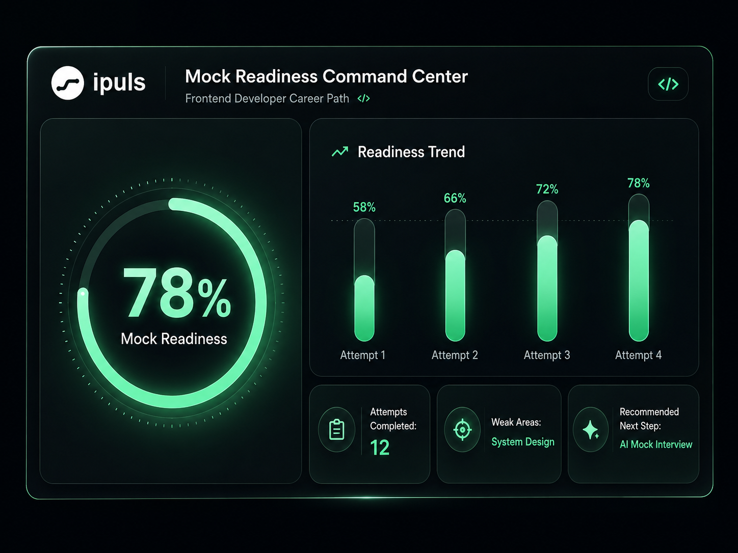 Mock Readiness Command Center showing circular readiness score, attempts trend, and recent mock attempts