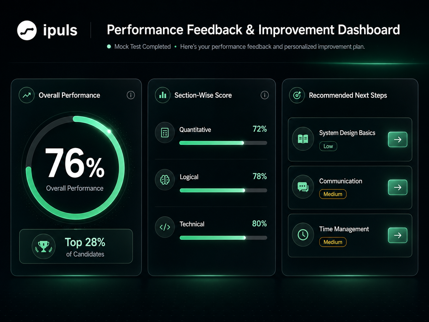 Feedback & Improvement Dashboard showing overall performance scores and recommended next steps